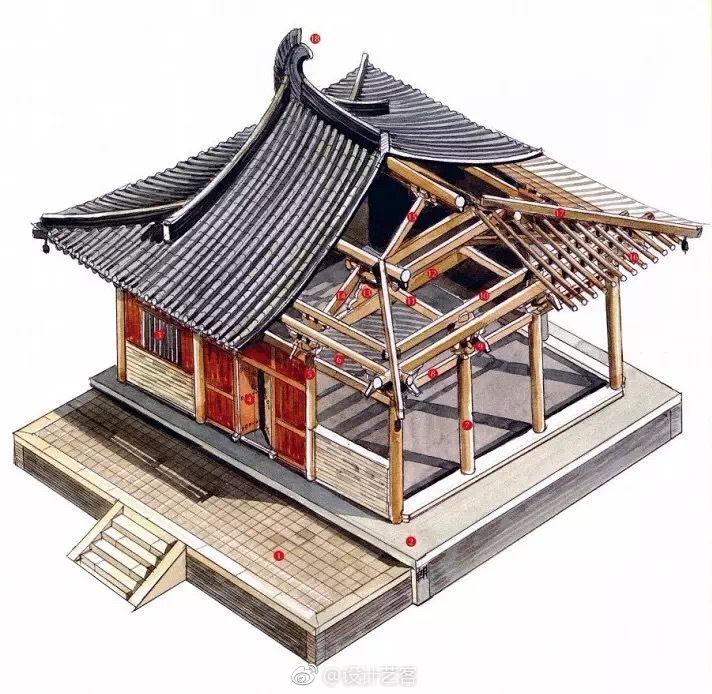 中国古建筑木结构体系…|古建筑|体系|结构_新浪新闻