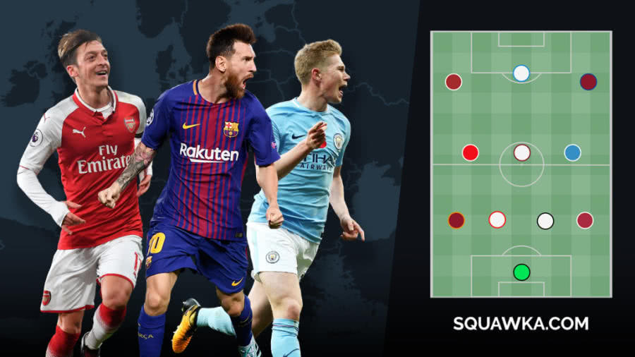 欧冠欧联杯八强最强阵:梅罗+萨拉赫组无敌三叉