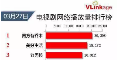 陈伟霆被秦海璐玩弄于股掌?《南方有乔木》凭什么天天霸屏