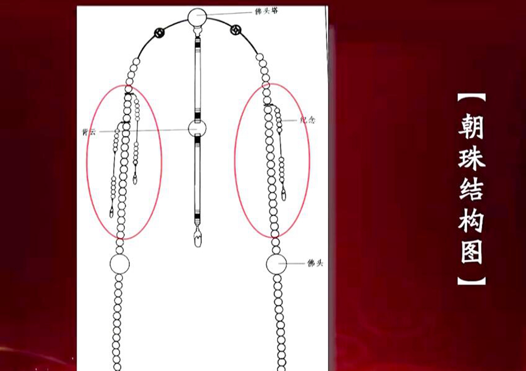 男子拿祖传朝珠来鉴定认为价值300万专家祖辈官职二品