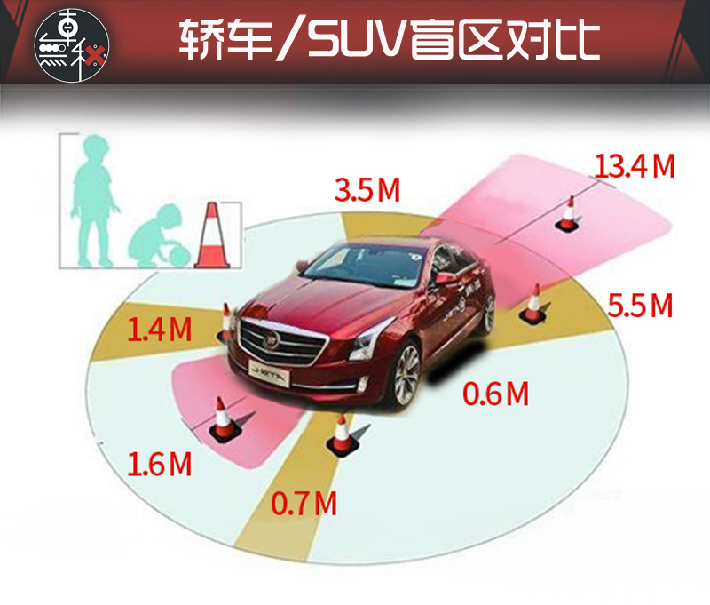 《特工行动》真实数据击破流言 轿车/suv谁更安全?