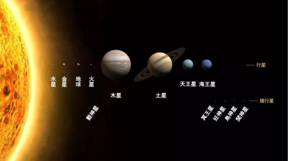 中国古代木星叫岁星是什么时候中国天文界改用了现在的名字