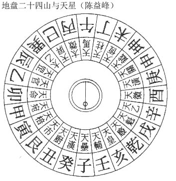 天官,天罡,太乙,天屏,太微,天马,天柱,天常,天钺,天关,天汉,少微,天乙