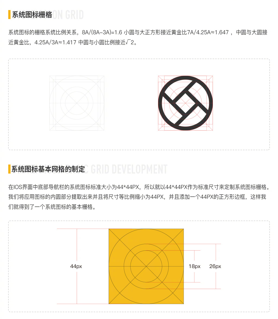 一组图标做出多个风格,系统图标栅格及实例教程|图标|转学|设计师_新浪新闻