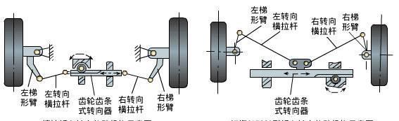 来说说汽车转向系统的基本知识