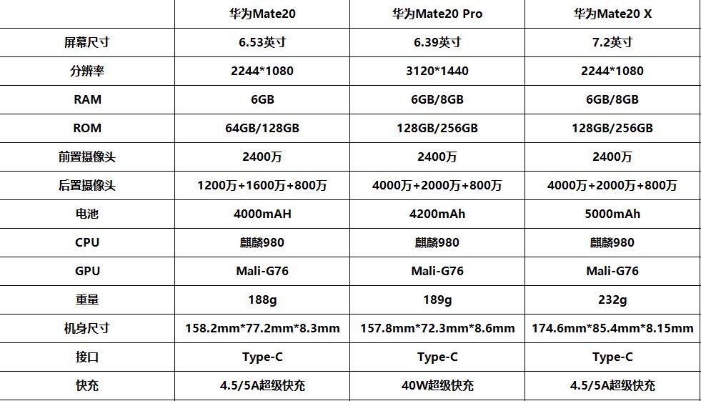 华为maters参数图片