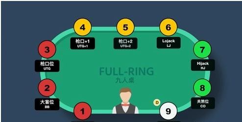 德州扑克位置位置位置重要的事情说三遍