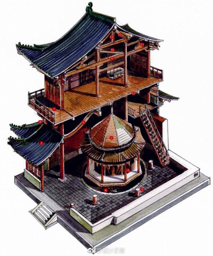 中国古建筑木结构体系…
