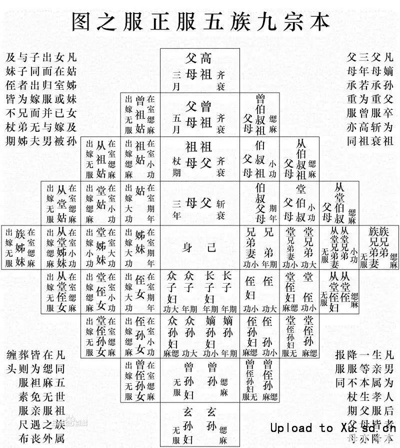 诛九族是指哪九族史上竟有一人被诛十族