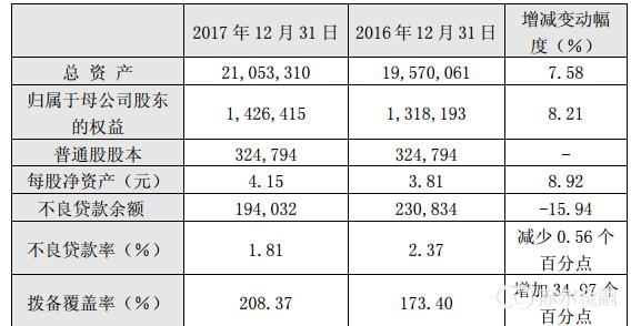 农行年利润2000亿为什么要定增1000亿?对市