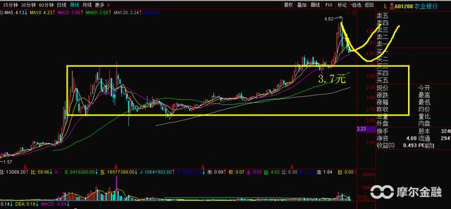 农行年利润2000亿为什么要定增1000亿?对市