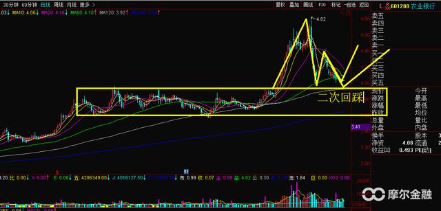 农行年利润2000亿为什么要定增1000亿?对市