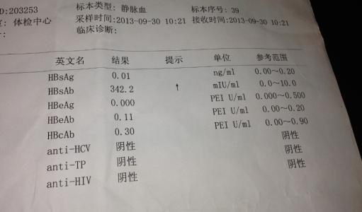 抛弃前妻娶她闺蜜, 再见时她给我看医院检查