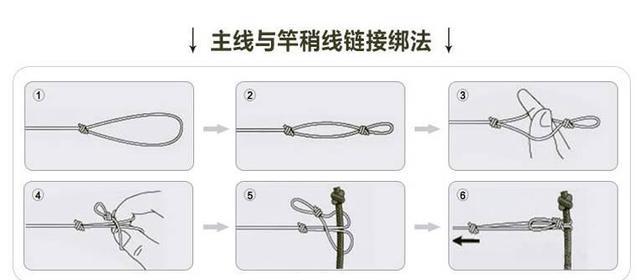 主线与8字环链接绑法