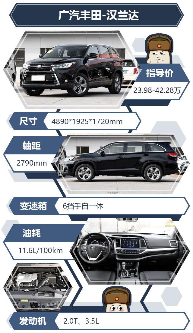 这些配备2.0t发动机的中型suv,不仅动力好,还油耗低!