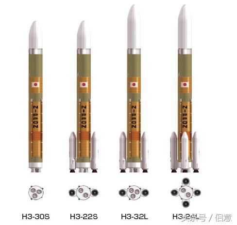 日本h3型运载火箭,运力不算高但值得肯定,就看首发了