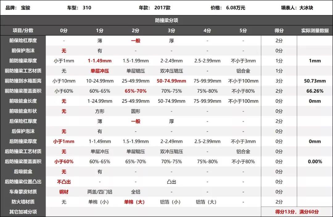 宝骏310参数图片