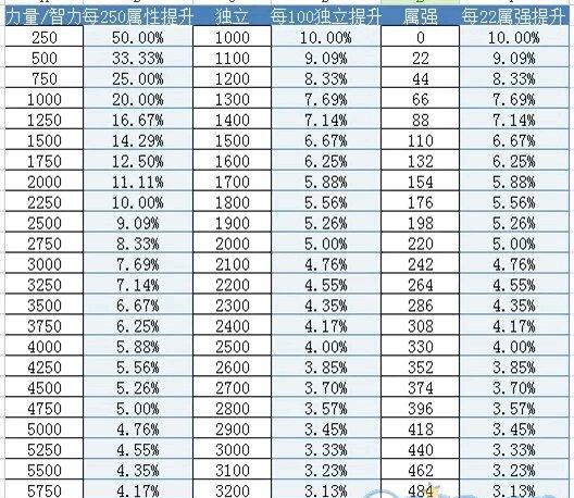 DNF60独立卡片吊打12属强! 我们都附魔错了|卢克|附魔|清泉_新浪新闻