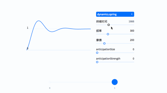 让你的网页动起来！必须让前端知道的10个网页动效库