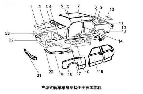 购车前,需要详细了解汽车主要部件