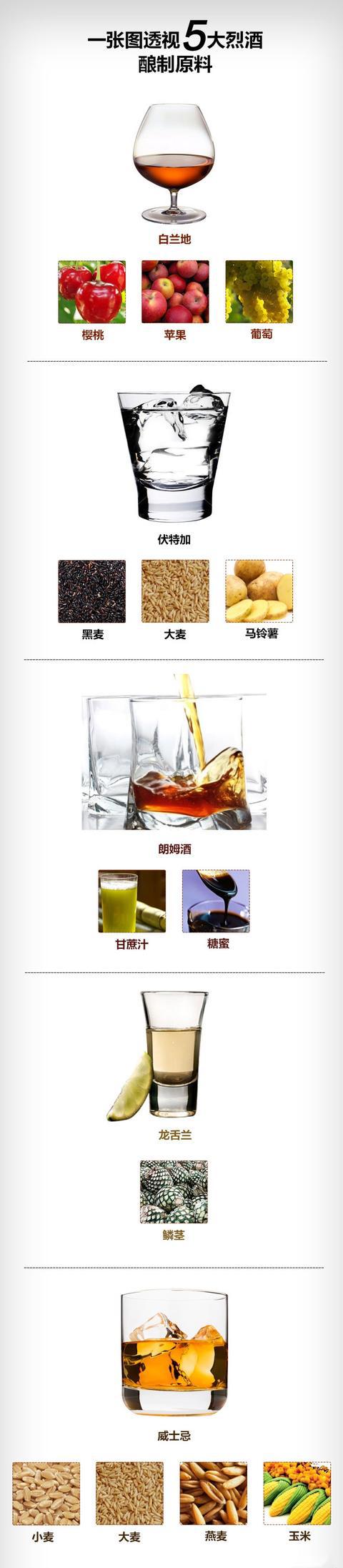 白兰地竟然可以用苹果酿造!一张图了解常见烈酒的酿造原料!