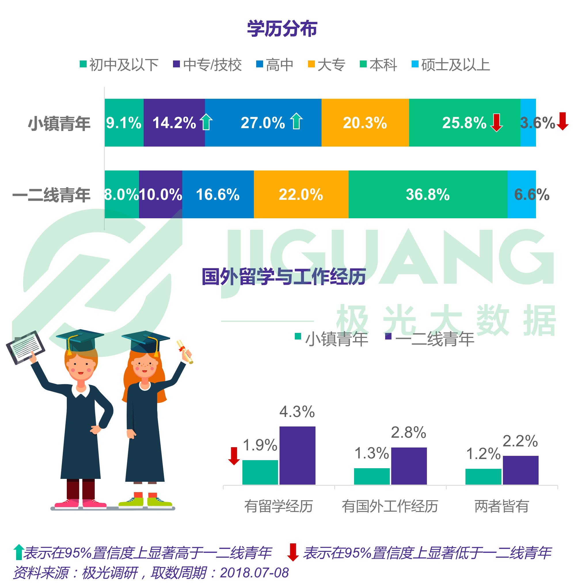 小镇青年画像:手游视频和网购,每日直播不离手|青年|小镇|享乐_新浪新