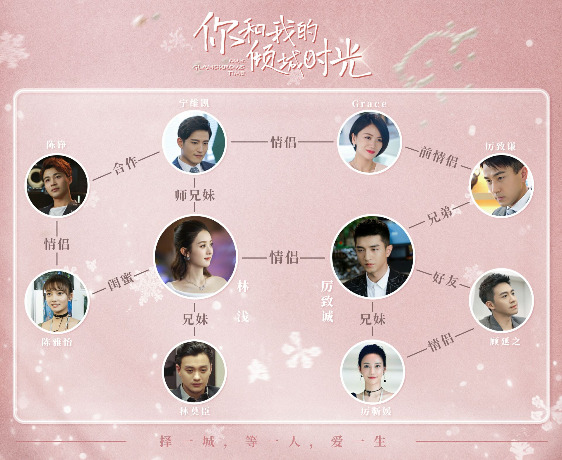 《你和我的倾城时光》即将开播,剧中的人物关系你都理清楚了吗?