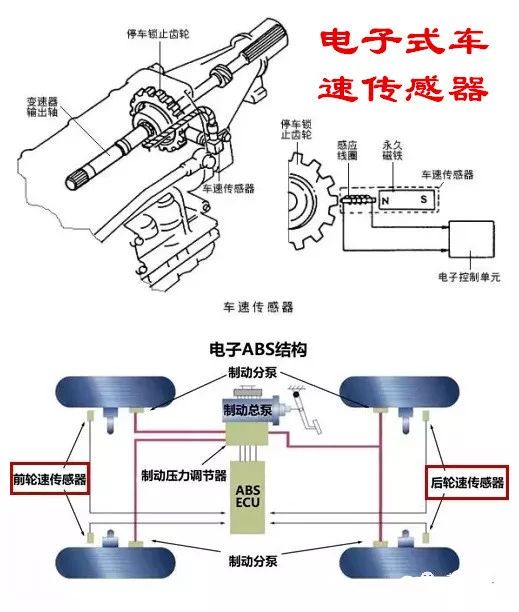里程表会反转吗?