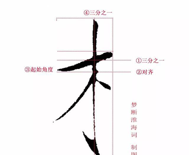 瘦金体书法教程让初学者快速入门值得收藏