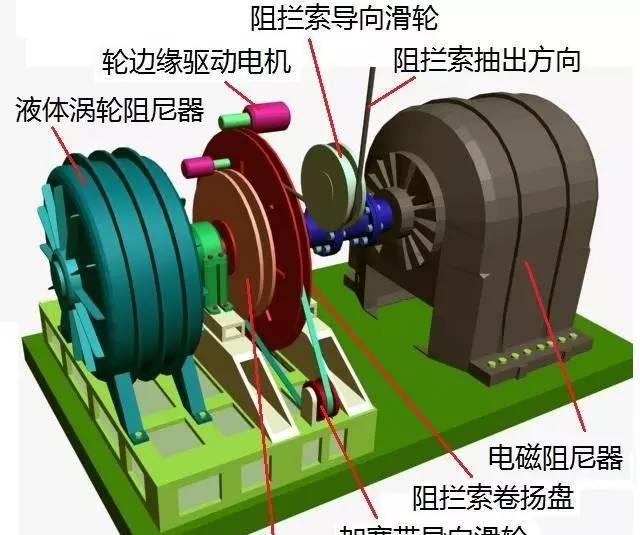 俄航母无拦阻索可用,我国公开辽宁舰拦阻索画面,电磁拦阻索成功
