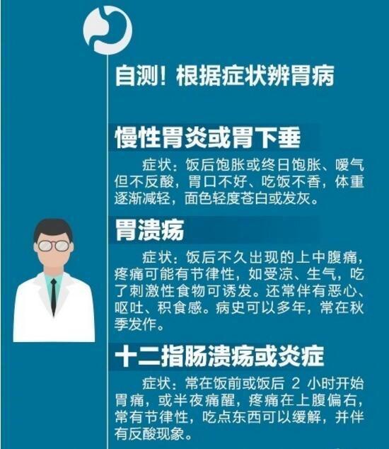 胃病|熬夜|早餐_新浪新闻