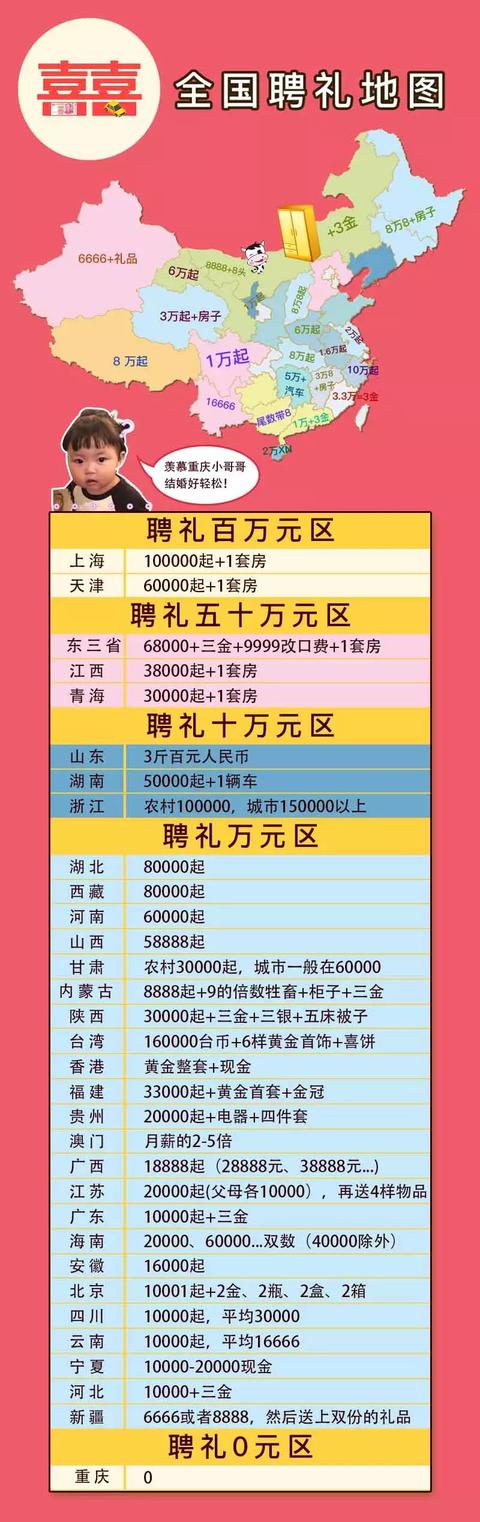 娶媳妇得花多少钱?2018全国聘礼地图出炉!__财经头条