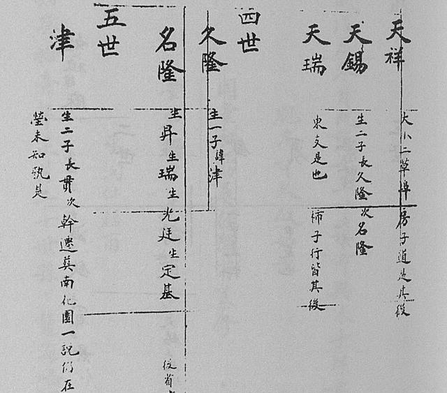 潍坊寒亭于氏及于氏家谱序言欣赏