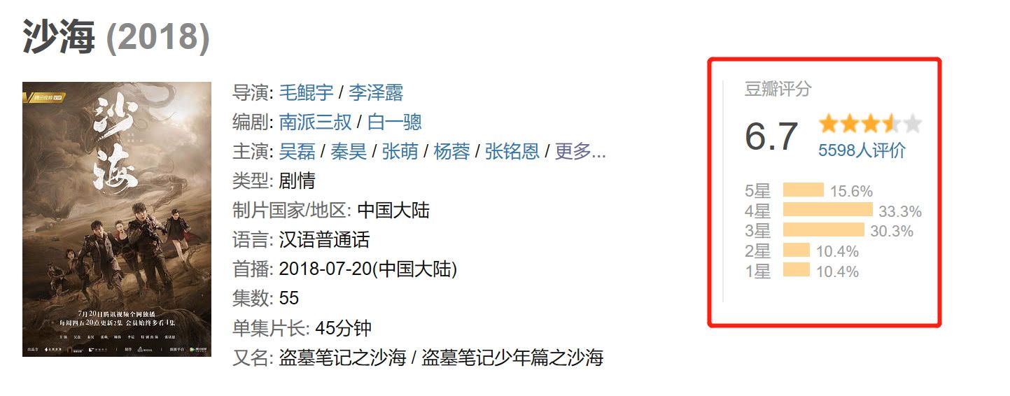 《沙海》豆瓣评分6.6比《老九门》还高, 难得啊!