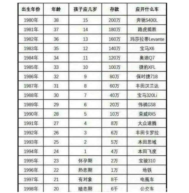 80后们,你觉得现在有多少存款才算正常?为什么大部分人还在还贷