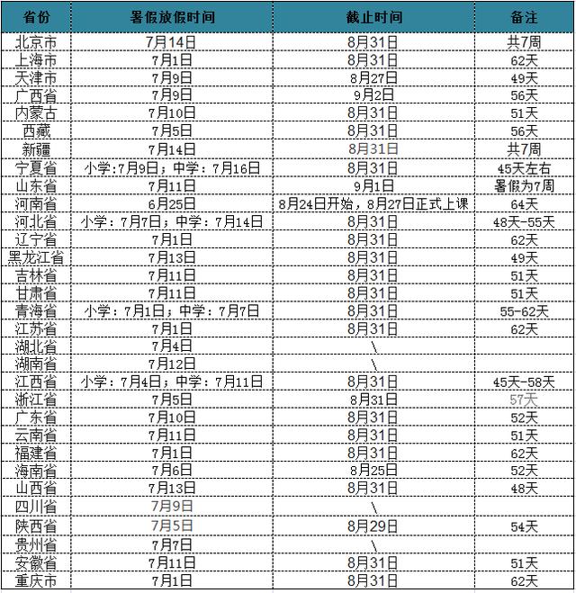 通知全國2018年中小學暑假放假時間安排參考