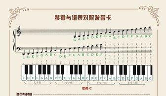最简单最快速识谱秘诀,请你一定要收藏好