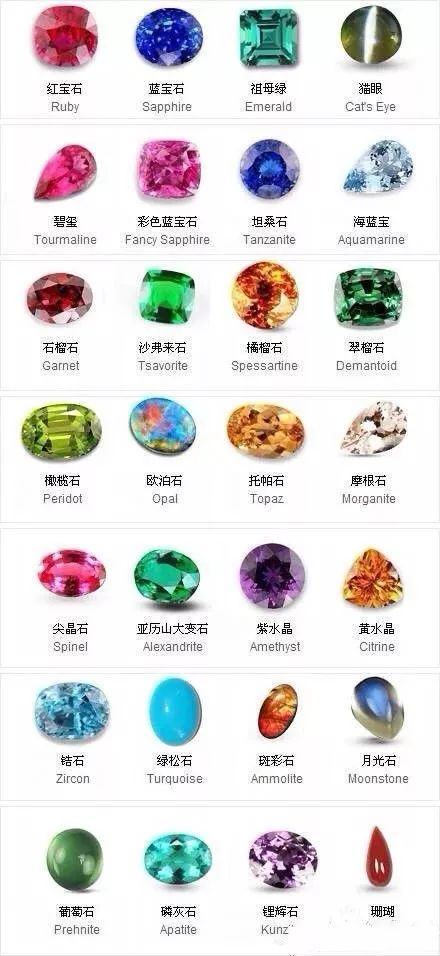 玉石标本   宝石标本(经典合集)|翡翠|标本|宝石_新浪新闻