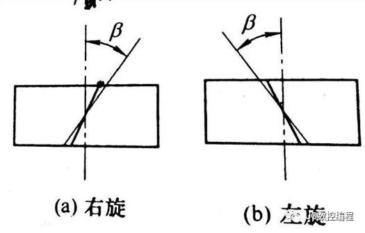 「ug原创资料」左旋螺纹右旋螺纹定义,区分以及加工方法