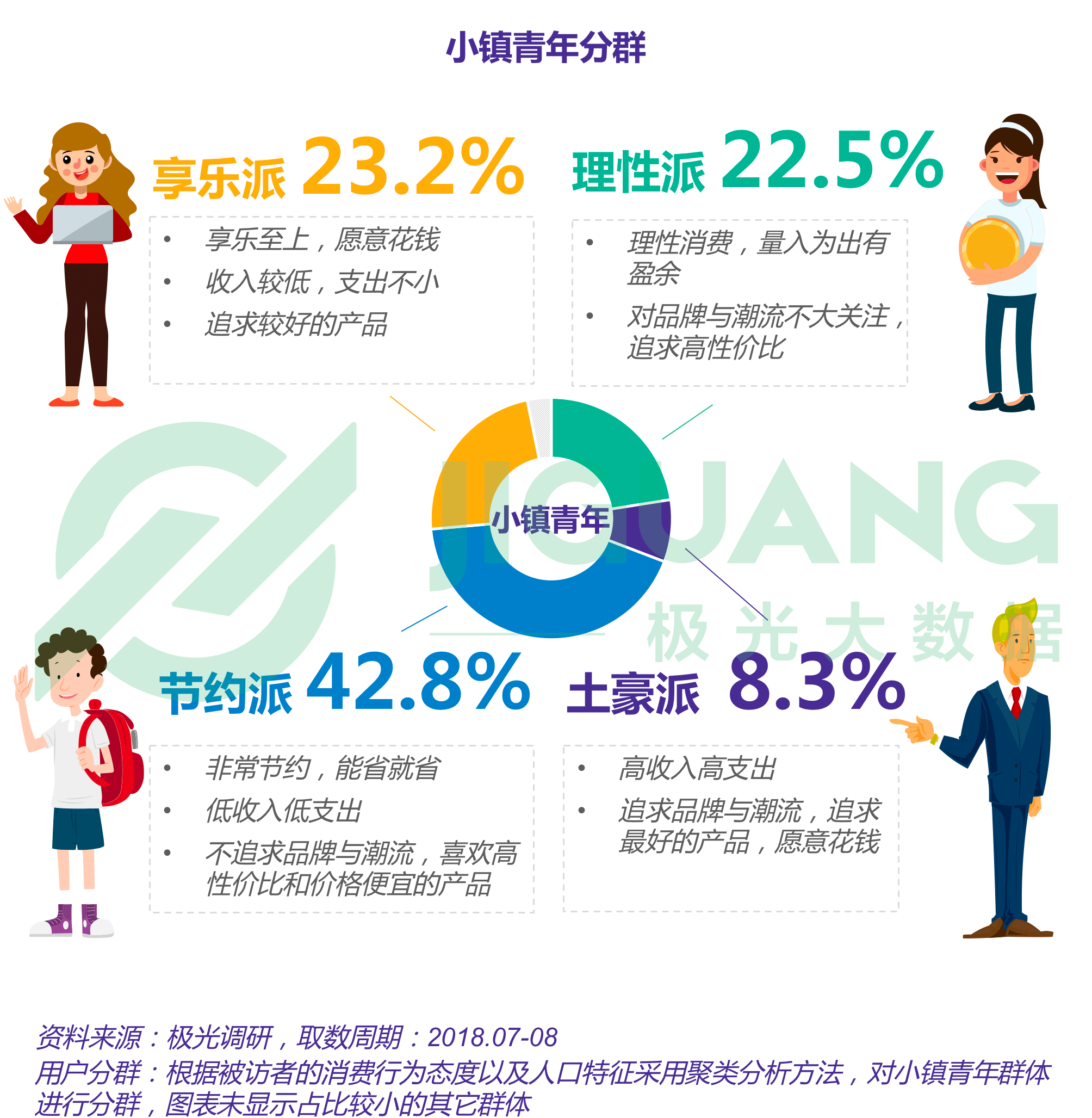 小镇青年画像:手游视频和网购,每日直播不离手|青年|小镇|享乐_新浪新