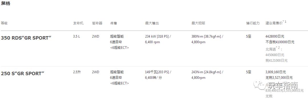 2018款丰田锐志"V6大后超"详解，15.7万起售你心动吗？