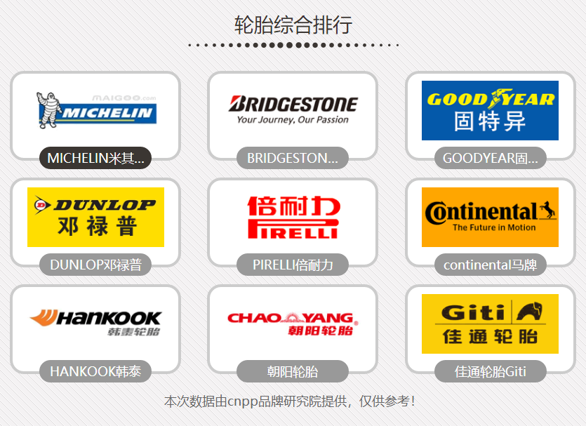 汽车看点 自媒体 正文 轮胎品牌大全  用,都能够使用5-10万公里,当然