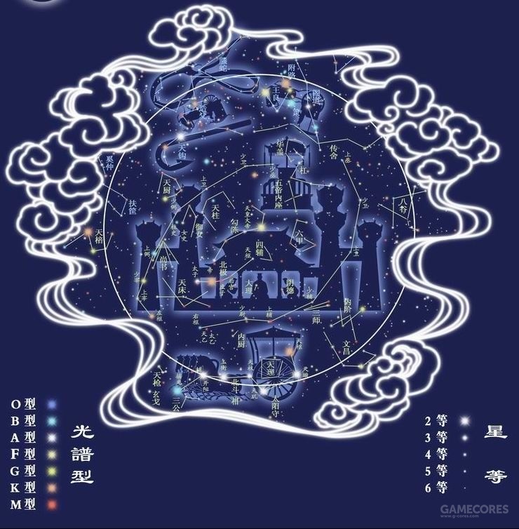 关于三垣四象二十八星宿的中国古代星占术漫谈