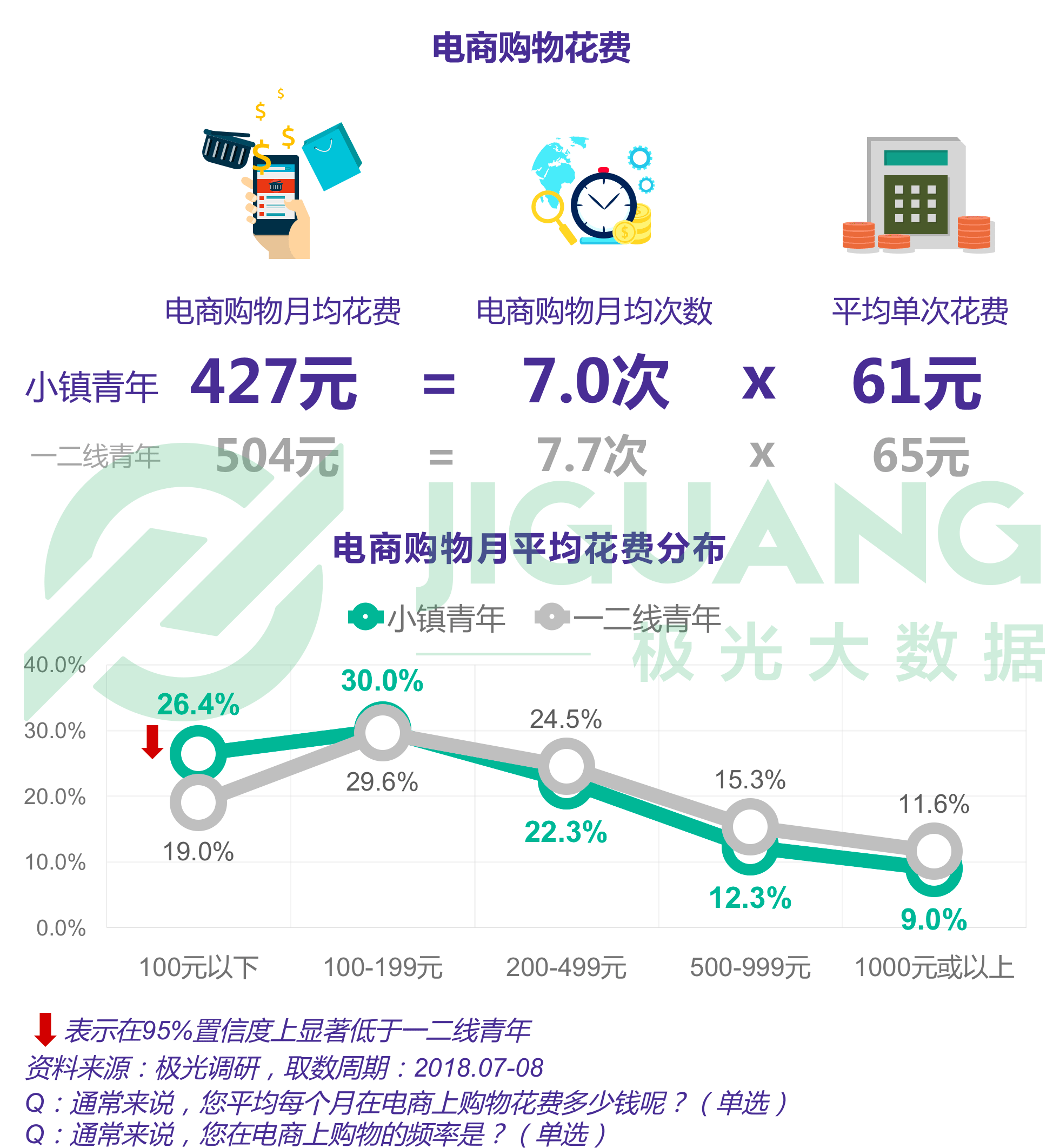 小镇青年画像:手游视频和网购,每日直播不离手|青年|小镇|享乐_新浪新