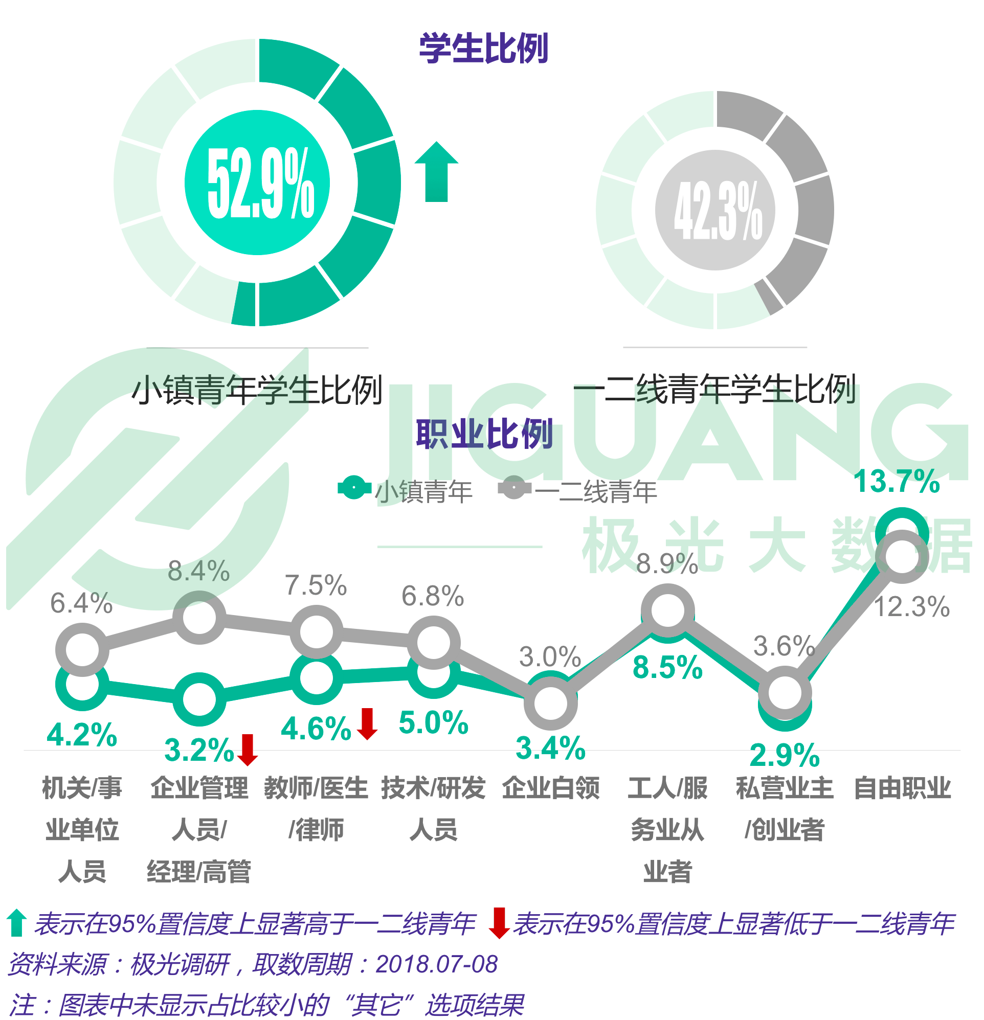 小镇青年画像:手游视频和网购,每日直播不离手|青年|小镇|享乐_新浪新