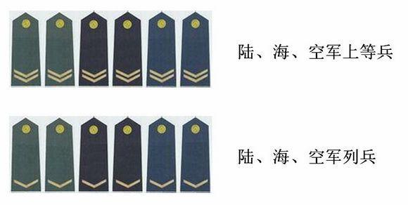 解读我军士兵军衔及晋升年限