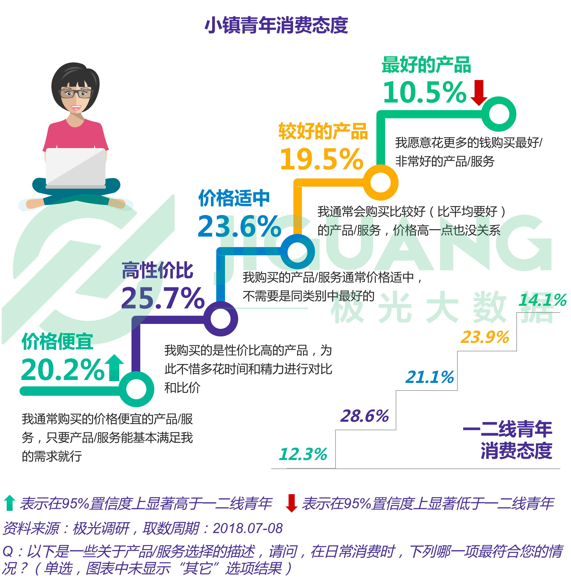小镇青年画像:手游视频和网购,每日直播不离手|青年|小镇|享乐_新浪新
