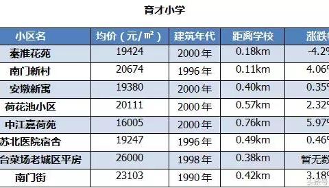 扬州学区房最新房价曝光！最贵的均价27188元/㎡|学区房|梅岭|扬州