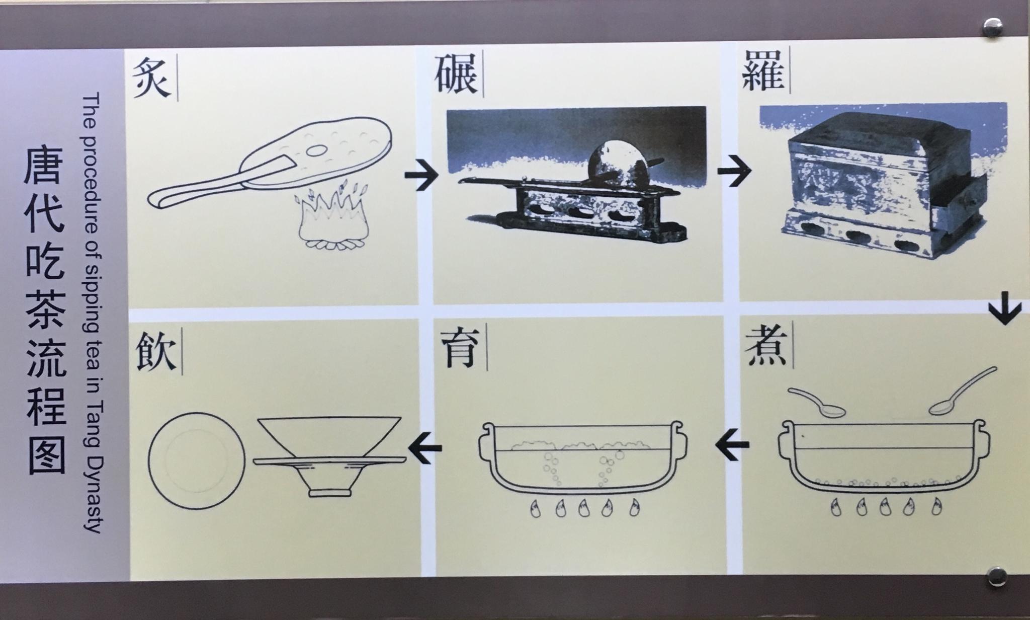 御用茶具再现《茶经》吃茶文化
