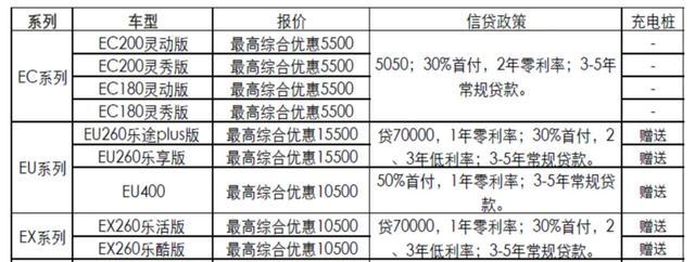 北汽新能源云南良明雄旗舰店开业 引爆昆明市场